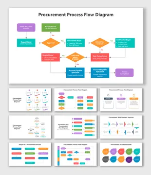 500781-procurement-process-flow-diagram-01