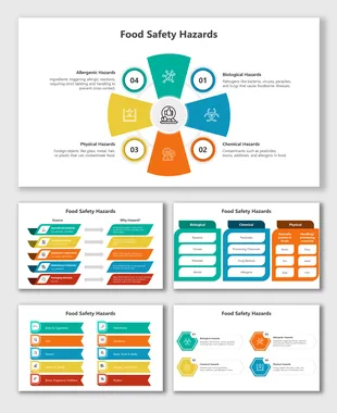 Powerpoint Esafety Layout Try This Safety Moment PowerPoint And Google Slides Themes