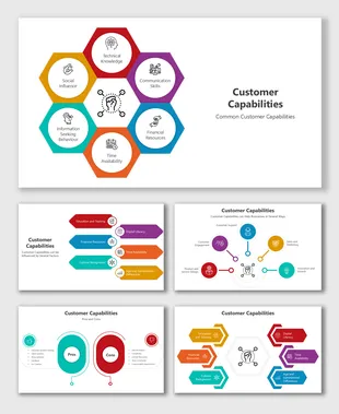 Customer Service Skills PowerPoint And Canva Templates