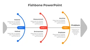 Fishbone diagram slide with six categories from Material to Employee showing steps toward identifying problems with the text.