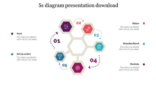 5 S PowerPoint Presentation And Google Slides Template