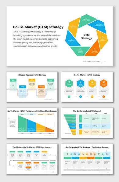 Go-to-market strategy diagram slides outlining target market, customer journey, funnel stages and launch process.