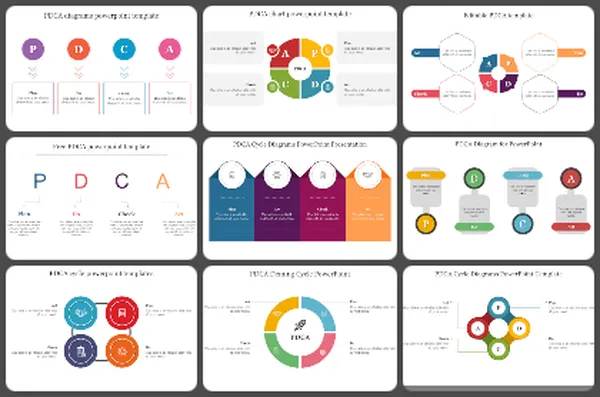 Process Update Slide Design Free PDCA Chart PowerPoint Templates and Google Slides