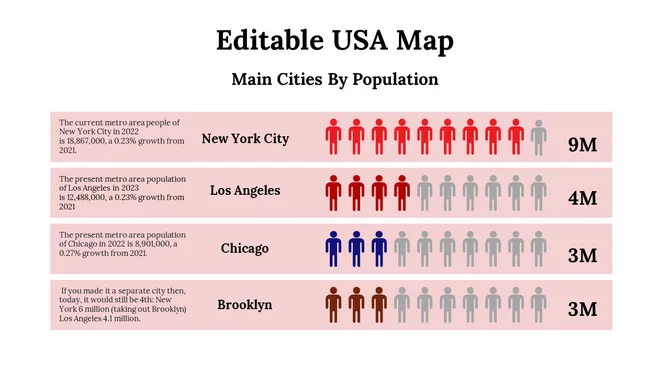 Editable USA Map slide8