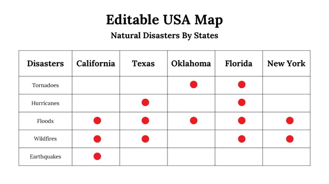 Editable USA Map slide22