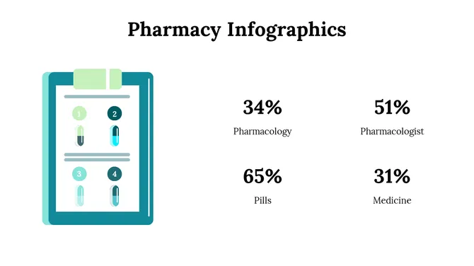 Pharmacy Infographics Presentation slide 5