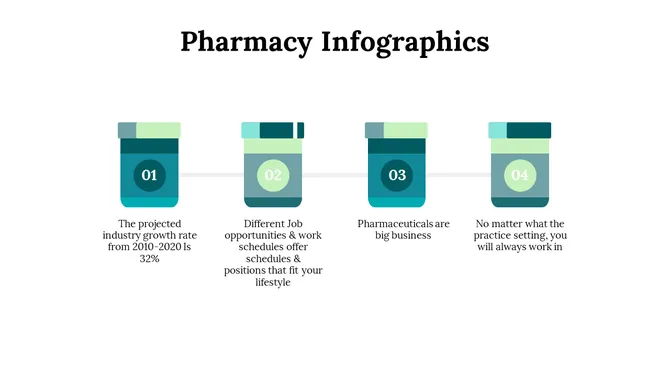 Pharmacy Infographics Presentation slide 6