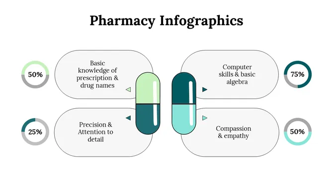 Pharmacy Infographics Presentation slide 17