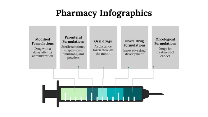 Pharmacy Infographics Presentation slide 20
