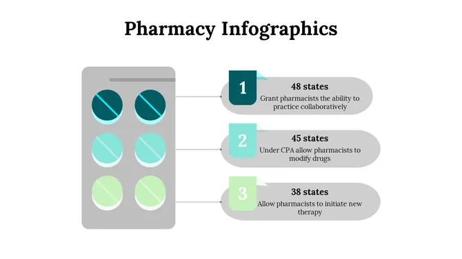 Pharmacy Infographics Presentation slide 22