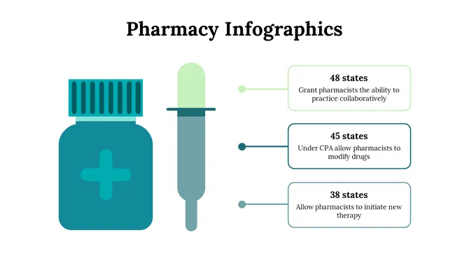 Pharmacy Infographics Presentation slide 23