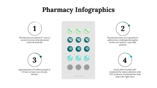 Pharmacy Infographics Presentation slide 26