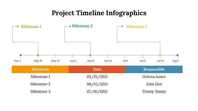 Project Timeline Infographics slide 22