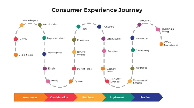 100922-consumer-experience-journey-01