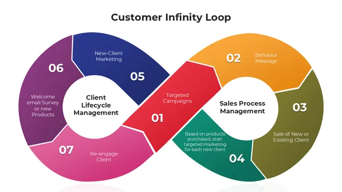 100943-customer-infinity-loop-03