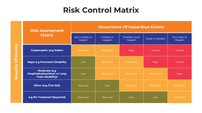 Informative Risk Control Matrix PowerPoint slide4