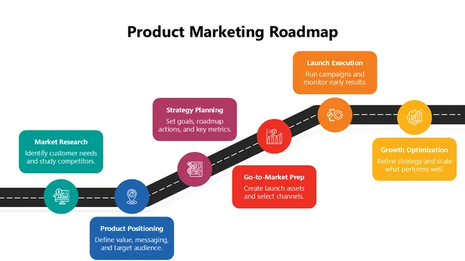 102071-product-marketing-roadmap-02-670