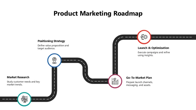 102071-product-marketing-roadmap-03-670