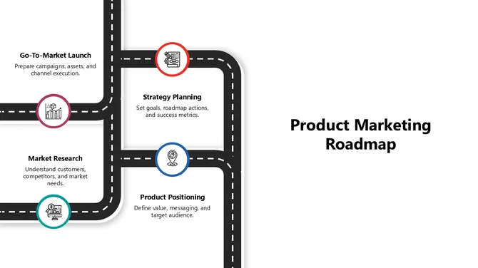 102071-product-marketing-roadmap-05-670
