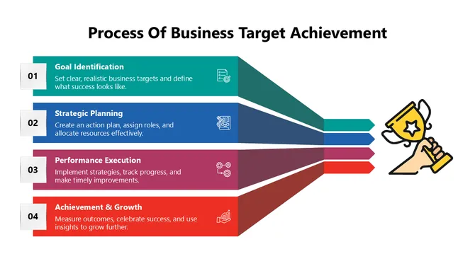 102084-process-of-business-target-achievement-01-670
