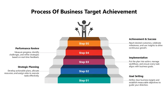 102084-process-of-business-target-achievement-02-670