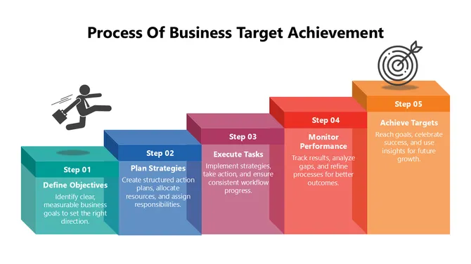 102084-process-of-business-target-achievement-03-670