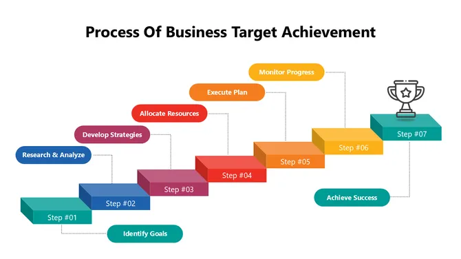 102084-process-of-business-target-achievement-04-670