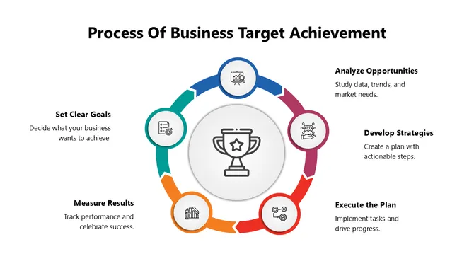 102084-process-of-business-target-achievement-05-670