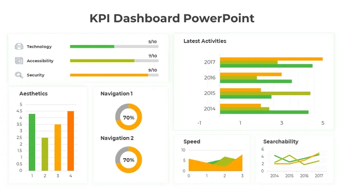 Editable KPI Dashboard PowerPoint
