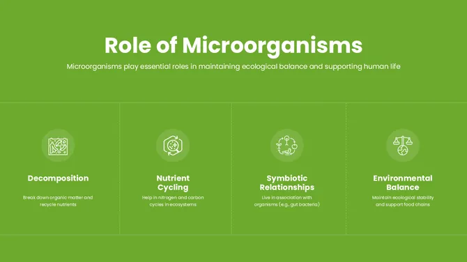 13884-microbiology-powerpoint-template-07