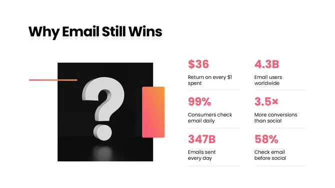 14590-email-marketing-strategy-ppt-03