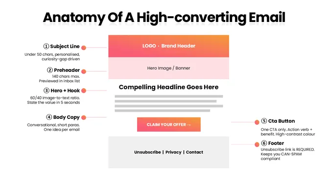 14590-email-marketing-strategy-ppt-08