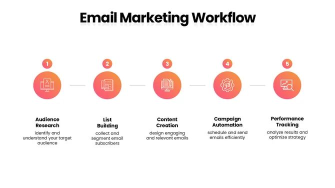 14590-email-marketing-strategy-ppt-09