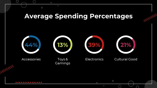 Black Friday Sales Presentation slide 17