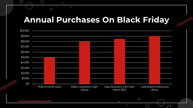 Black Friday Sales Presentation slide 19