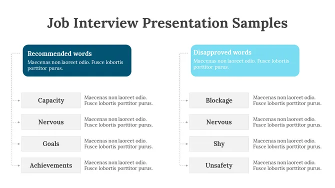 200088-job-interview-presentation-samples-21-670