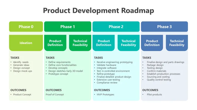 Product Development Roadmap slide2