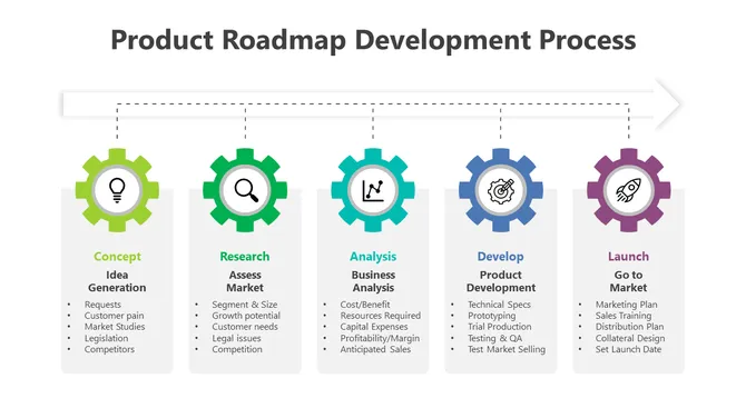 Product Development Roadmap slide3