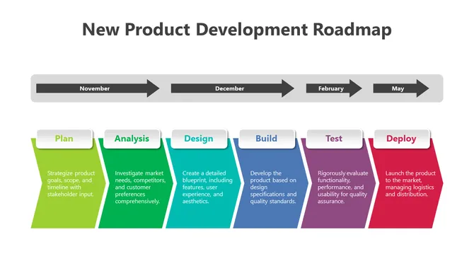 Product Development Roadmap slide4