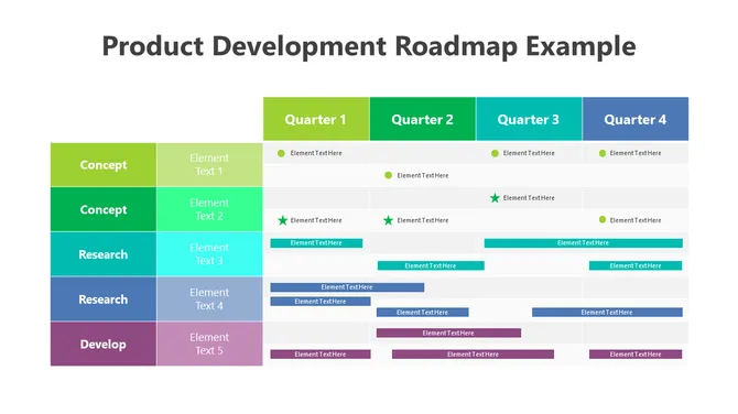 Product Development Roadmap slide5