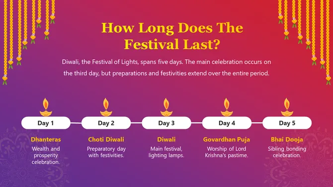 200600-diwali-slides-06