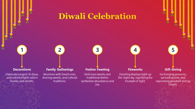 200600-diwali-slides-12