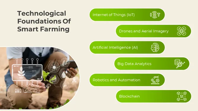 200731-smart-farming-03-670