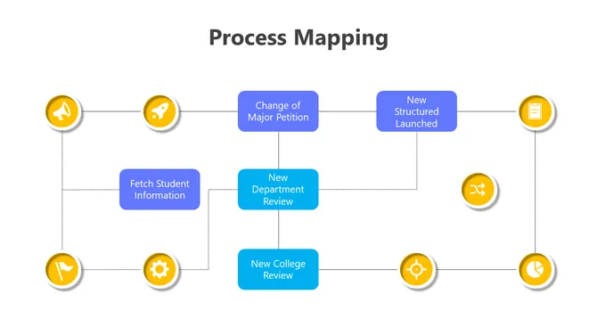 Process mapping slide deck with flowcharts, icons, and color coded elements illustrating different workflows and stages.