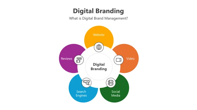 200929-digital-branding-02