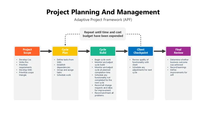 201015-project-planning-and-management-02-670