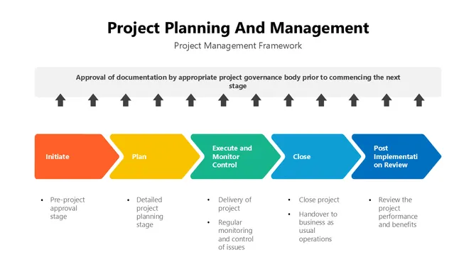 201015-project-planning-and-management-03-670