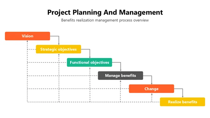 201015-project-planning-and-management-04-670