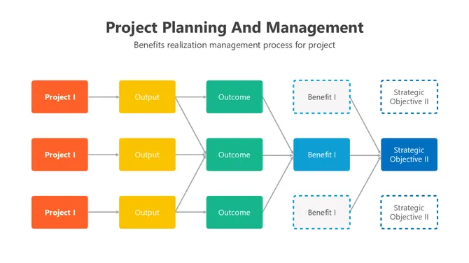 201015-project-planning-and-management-05-670