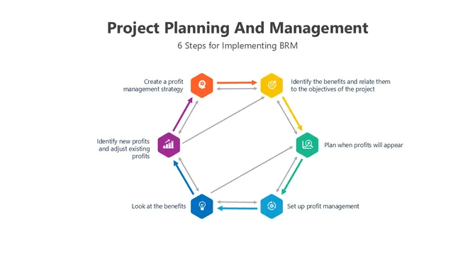 201015-project-planning-and-management-06-670
